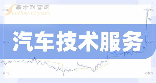 汽车技术服务板块上市公司盘点 看完就明白了