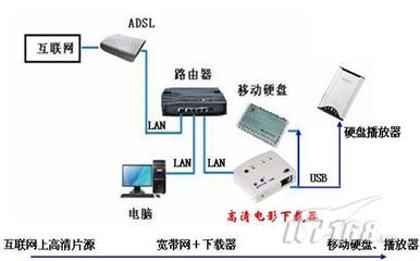 高清下载新体验 IT168网络通信与网络技术服务全面升级